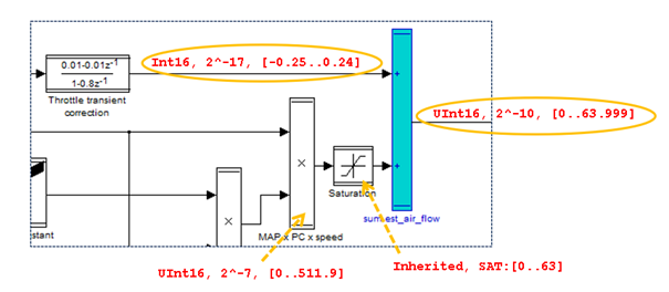 Figure 8. Strong Typing of arithmetic operations in TargetLink modeling