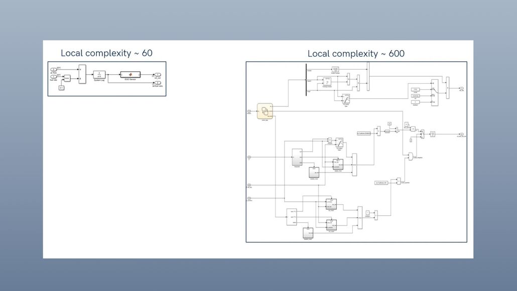 Diese Abbildung ist ein Thumbnail, das für den Artikel Best Practices für Simulink: Modellmetriken analysieren & Refactoring verwendet wird.