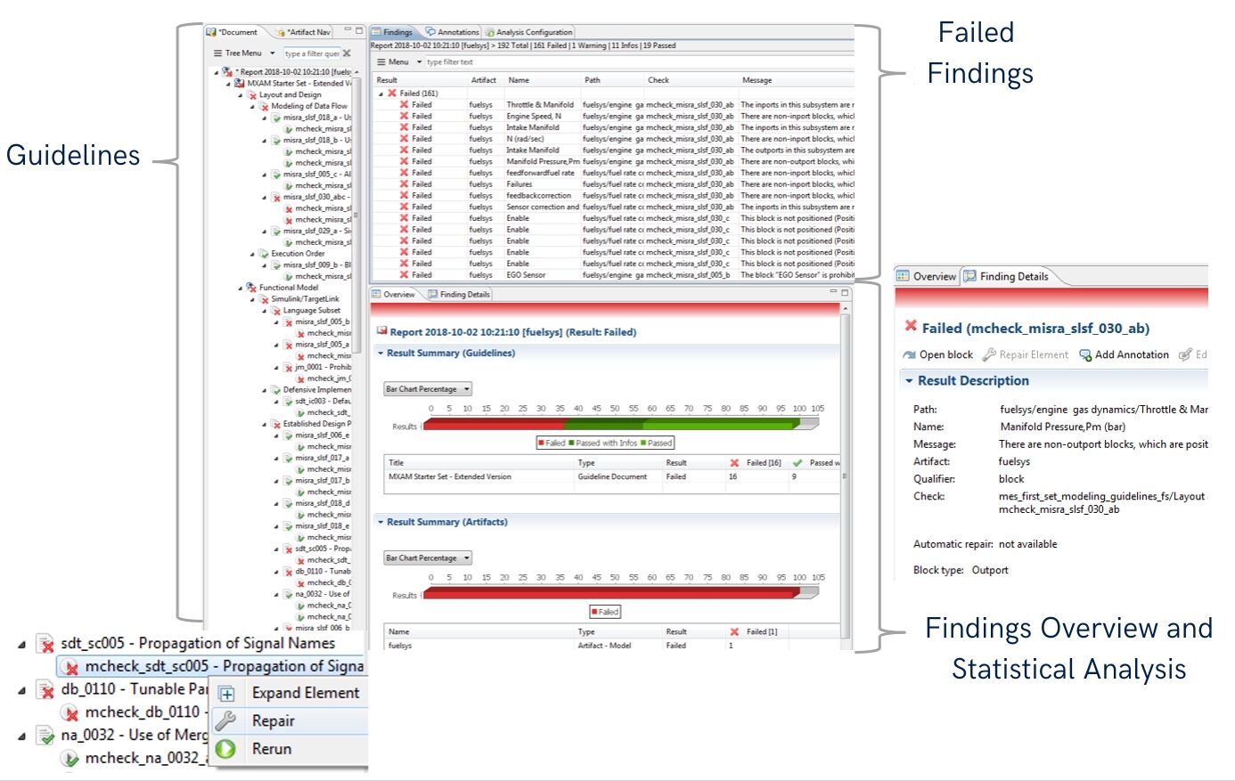 This figure describes the interactive reports and automated repairs in MXAM.