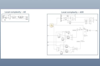 Diese Abbildung ist ein Thumbnail, das für den Artikel Best Practices für Simulink: Modellmetriken analysieren & Refactoring verwendet wird.