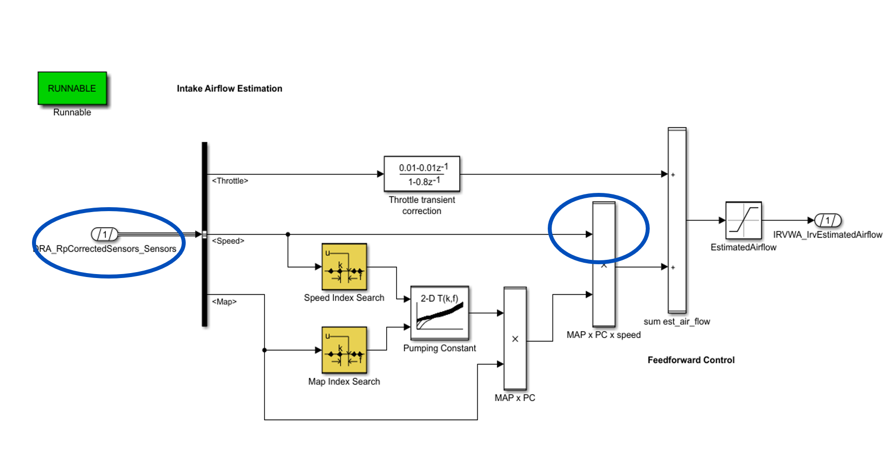 This figure describes the Product block compliance with Guideline MAB na_0002.