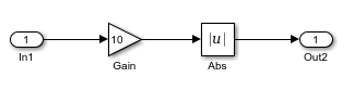This figure describes an example of incoherence = 1.