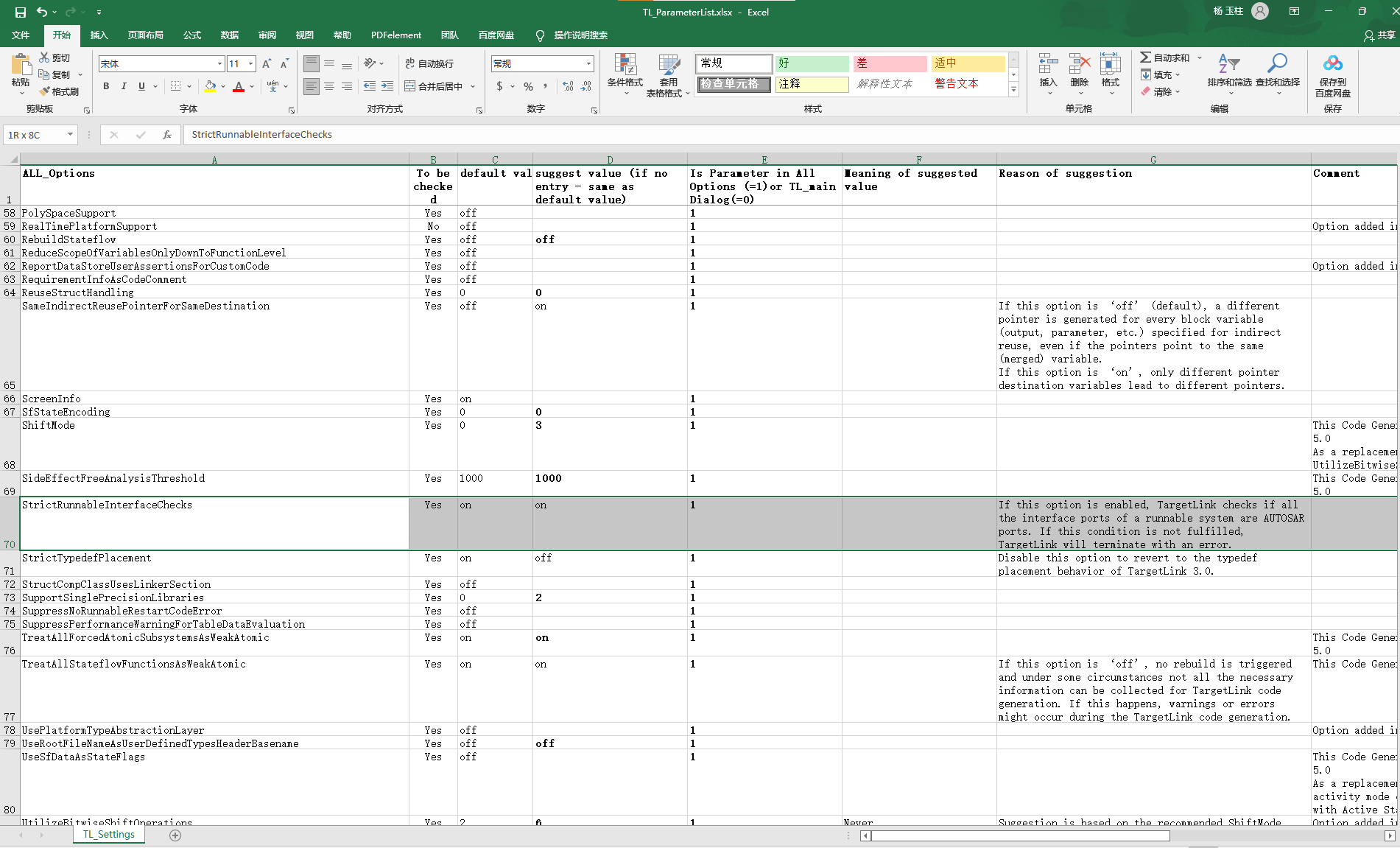 This figure describes the TargetLink parameter settings checklist.