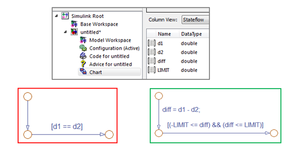 Figure 9. Comparison of floating-point types in Simulink modeling