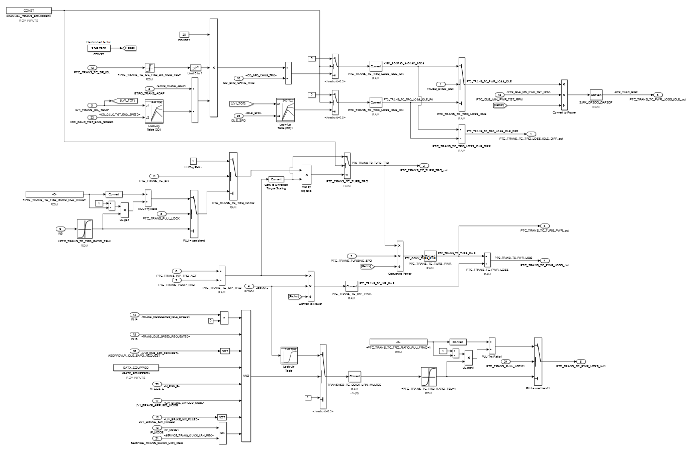 This figure describes an example of a highly complex and highly incoherent subsystem.