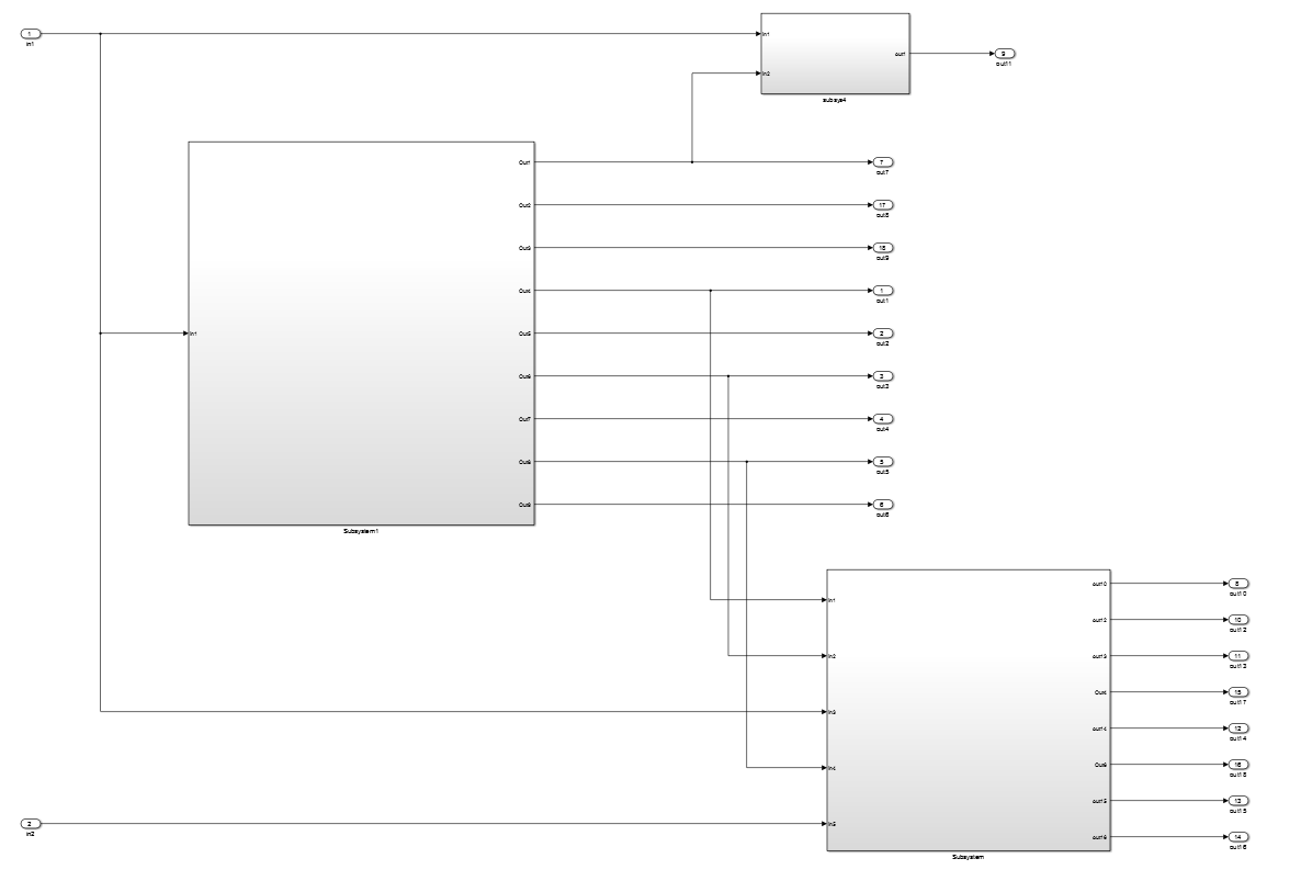 This figure describes the model restructuring based on the incoherence Stateflow model metric.