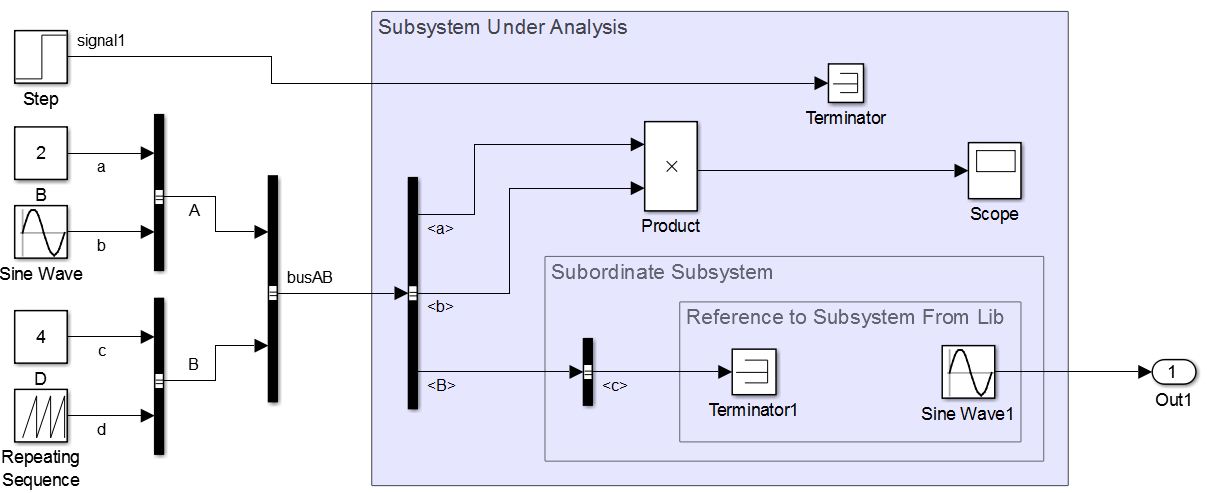 This figure describes an example of an unused base signal.