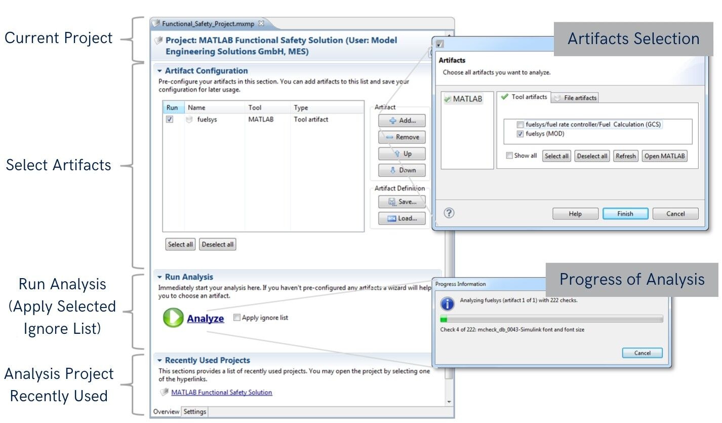 This figure describes the MXAM artifacts selection for analysis.