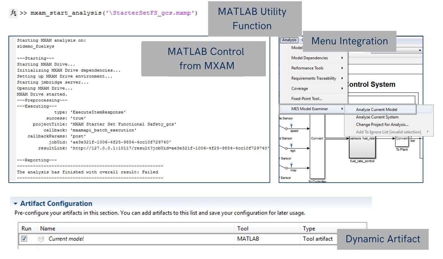 This figure describes how the integration of MXAM in MATLAB works.