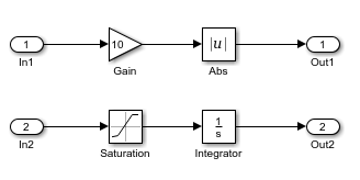 This figure describes the third example of incoherence.