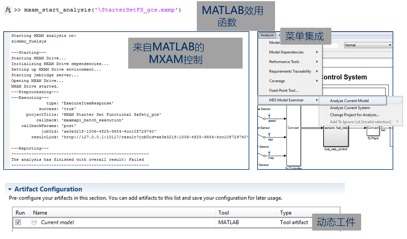 本中文图描述了MXAM在MATLAB中的智能集成。