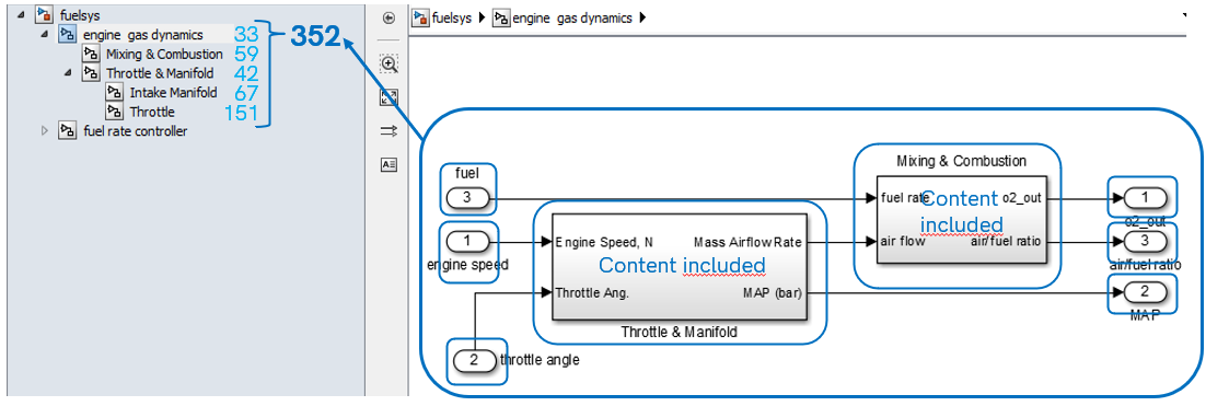 This figure describes global complexity.
