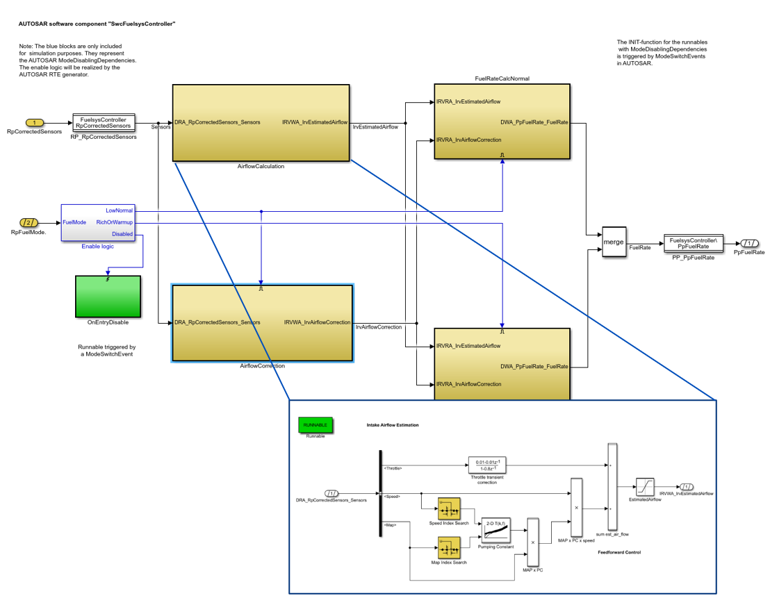 This figure describes the SWC/Runnables modeling.