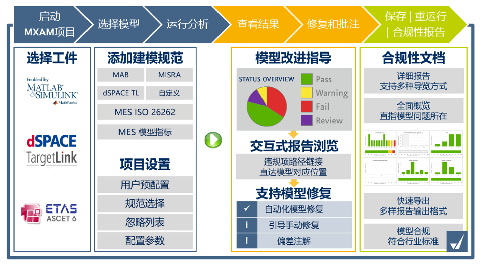 本中文图描述了MXAM如何执行静态分析的工作流。