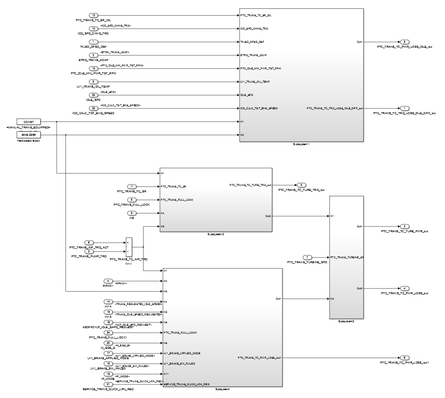 This figure describes the model restructuring based on the incoherence Simulink model metric.
