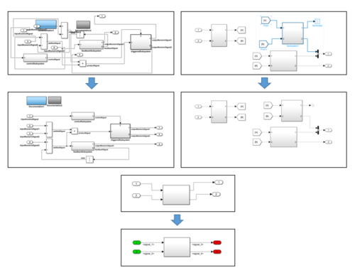 Figure 3: MoRe - "Auto Layout" functions ensure guideline-compliant, high-quality model layouts.