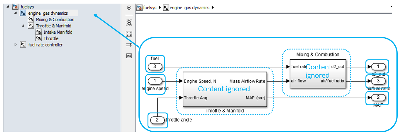 This figure describes the local complexity of the subsystem.