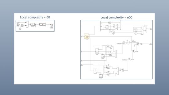 This image is a thumbnail representing the article Best Practices for Simulink Model Metrics Analysis and Model Reconstruction.